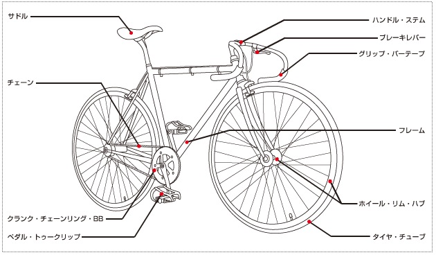 自転車パーツ名称.jpg
